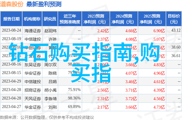 告别防水维修天价陷阱东方雨虹推出全新服务品牌